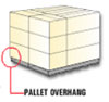 Pallet Overhanging